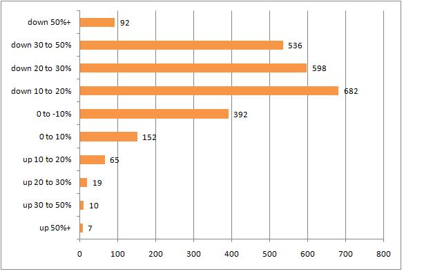 monthly-performance1