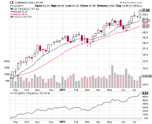 Chemesis Stock Price Today