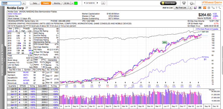 nvda buy or sell before earnings nvda buy or sell before earnings