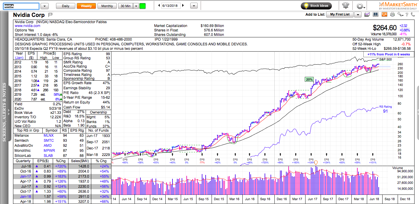 nvda buy or sell before earnings