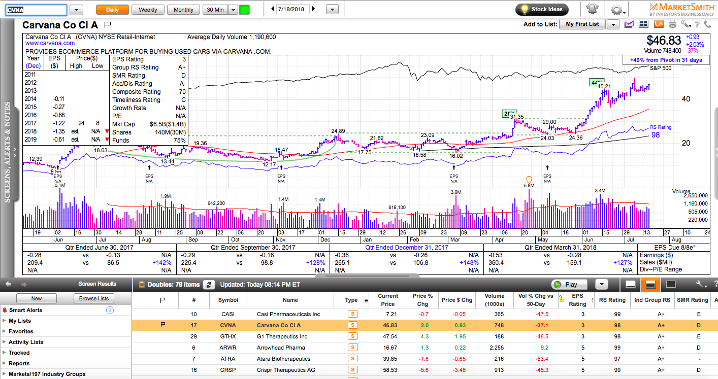 78 Stocks Doubled Yeartodate Ivanhoff Capital