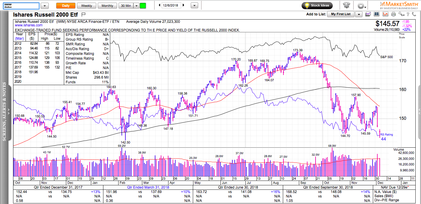 will unity software stock go up