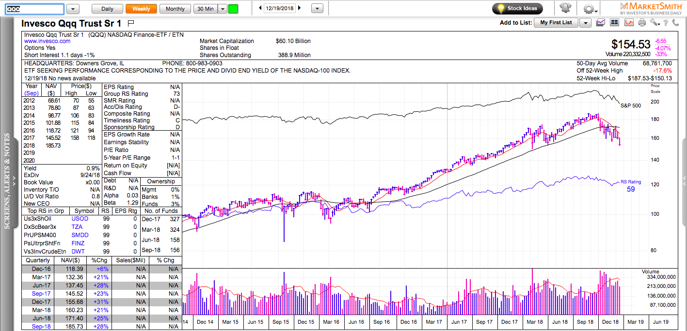 Invesco QQQ Trust. SPDR S&P 500 ETF Trust (Spy). Invesco QQQ Trust, Series 1 ETF. NYSE Arca Tech 100 Index.