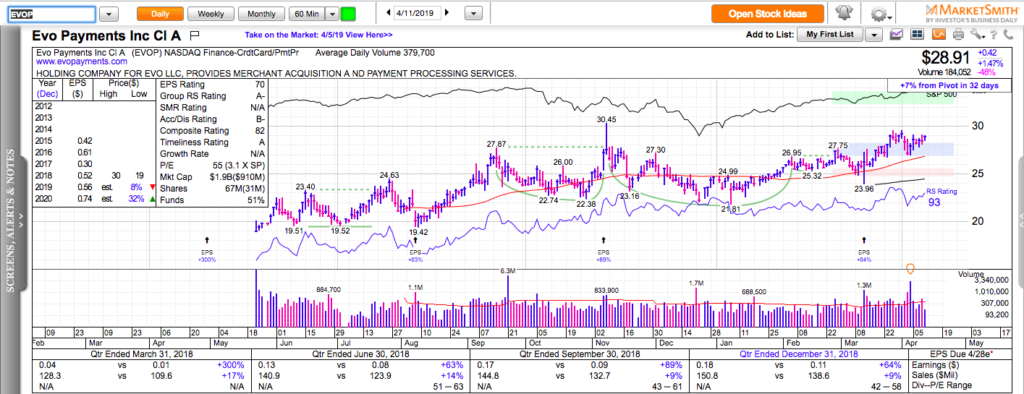 recent ipos to look at